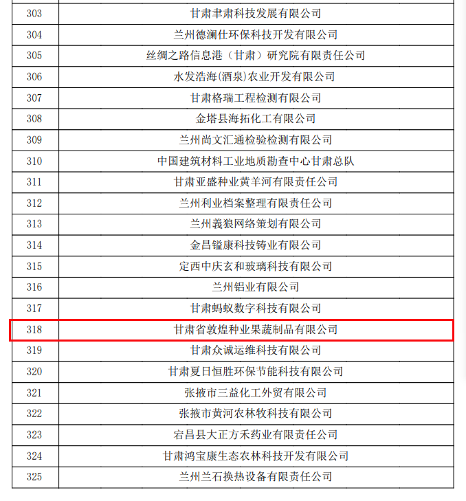 喜訊連連！甘肅省敦煌種業(yè)果蔬制品有限公司榮獲“高新技術(shù)企業(yè)”及“省級(jí)技術(shù)創(chuàng)新示范企業(yè)”稱號(hào)